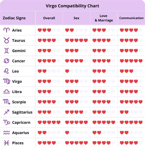 virgo best match|virgo best compatibility to lowest.